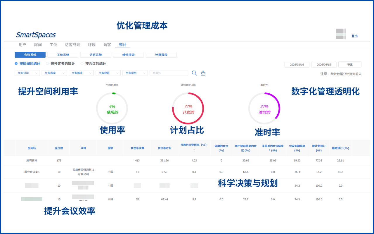 会后